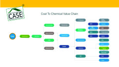 Coal to Chemicals Value Chain